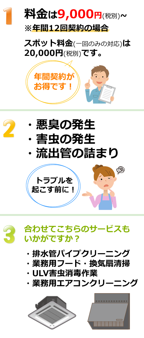 グリーストラップ クリーニングの料金やサービスのご案内